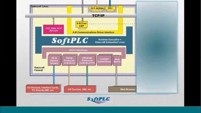 IoTPAC - New Standard for combination PAC/HMI смотреть онлайн