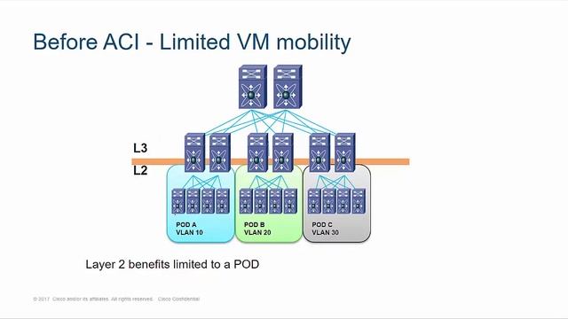 ACI Devices Part 1 смотреть онлайн