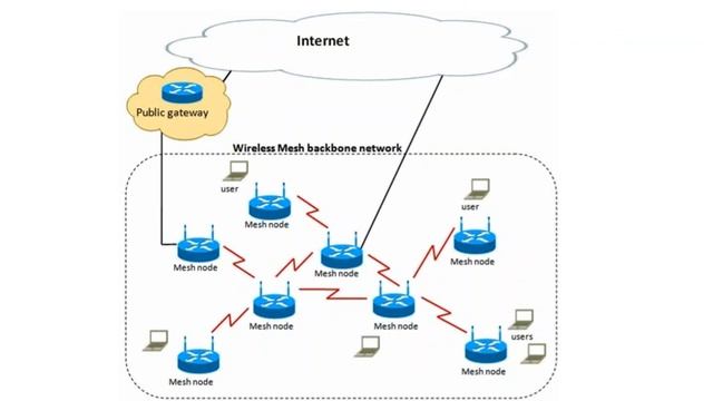 Become a Cybersecurity Ninja: Basic Network Security смотреть онлайн
