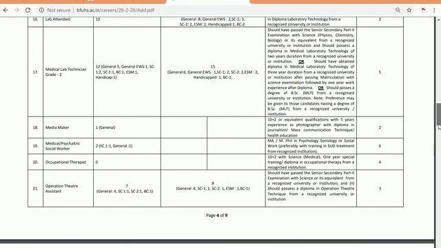Bfuhs jobs 2020 | BFUHS recruitment 2020 | Punjab govt jobs april 2020 | bfuhs staff nurse 2020 смотреть онлайн