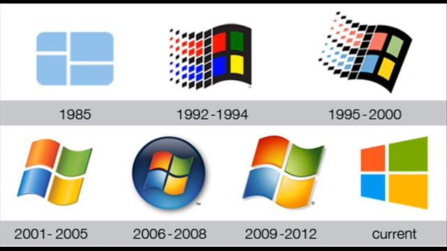 DJ Error - Windows History Medley Remix смотреть онлайн