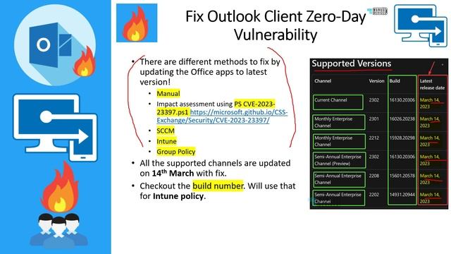 FIX Outlook Client Vulnerability | Force Office Apps Update using Intune SCCM Manual Task Scheduler смотреть онлайн
