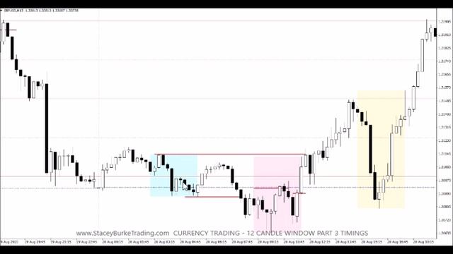 CURRENCY Day Trading - START HERE 12 CANDLE WINDOW PART 3: TIMINGS смотреть онлайн