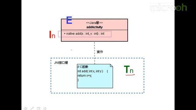 android架构之JNI详解-6.认识JNI开发与NDKa смотреть онлайн