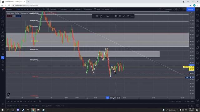 Weekly forecast (Short) смотреть онлайн