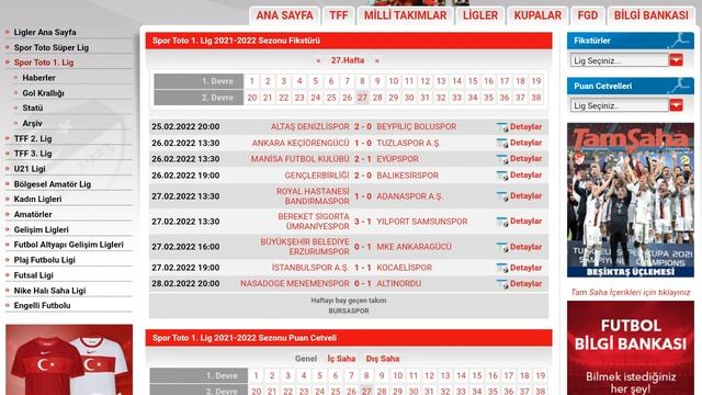 TFF 1.Lig 27.Hafta Puan Durumu - Toplu Sonuçlar - Fikstür 2021-22 смотреть онлайн