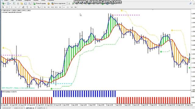 как установить шаблон в MT4,установка шаблона в MT4