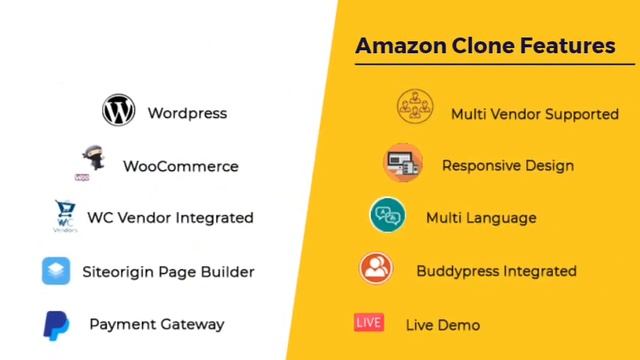 Amazon clone | B2B/B2C Multivendor Marketplace | Amazon Clone Script смотреть онлайн