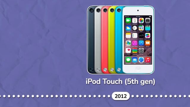 Evolution Of Apple (1976 – 2022) / 100+ Devices!