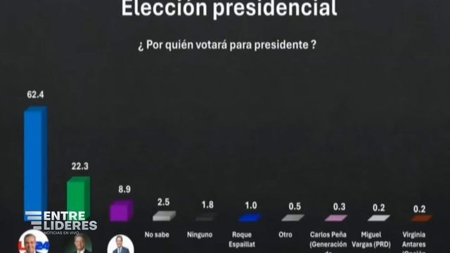 El fracaso de Leonel con Roberto Rosario смотреть онлайн