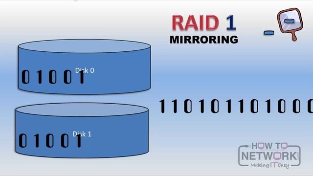 Microsoft MTA 98-365 - Windows Server Administration - Storage and RAID смотреть онлайн