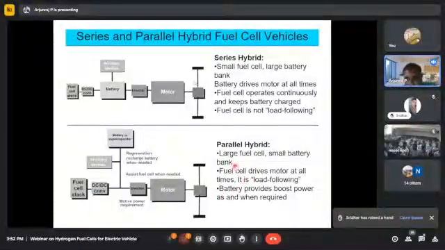 Hydrogen Fuel cell for Electric Vehicle by P.Arjunraj смотреть онлайн