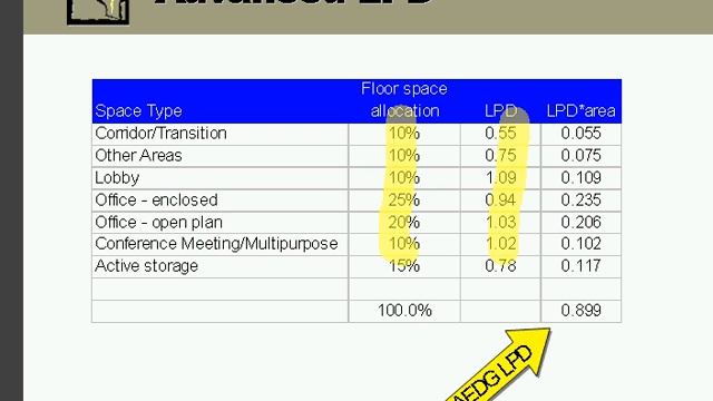 Advanced Lighting Design and the Energy Code смотреть онлайн