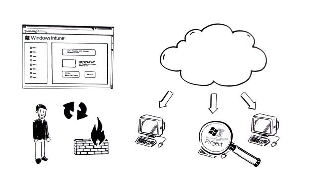 Windows Intune Deployment and Management in New York, New York. смотреть онлайн