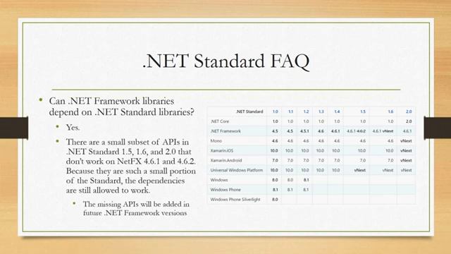 .NET Standard FAQ смотреть онлайн