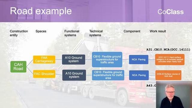 General introduction to CoClass смотреть онлайн