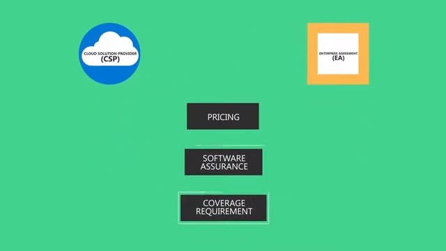 What is Microsoft's Cloud Solution Provider program? смотреть онлайн