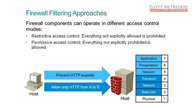 15 Introducing Cisco Firewall Threat Controls смотреть онлайн