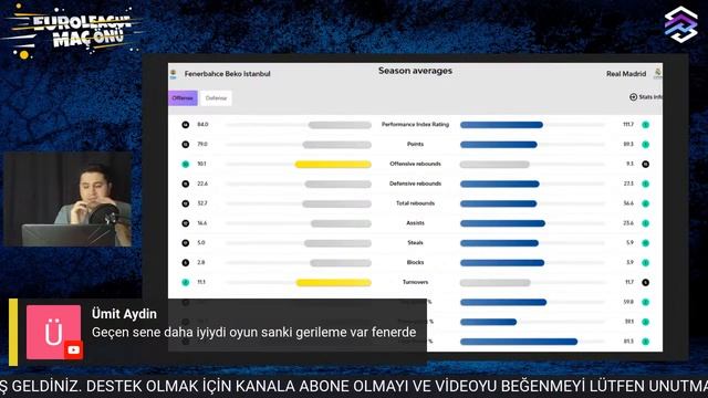 FENERBAHÇE BEKO - REAL MADRID MAÇ ÖNÜ CANLI | Maç Yorumu | Fenerbahçe Beko Gündemi смотреть онлайн