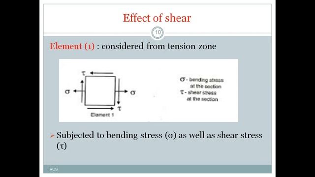 DESIGN OF SHEAR REINFORCEMENT PART-1 смотреть онлайн