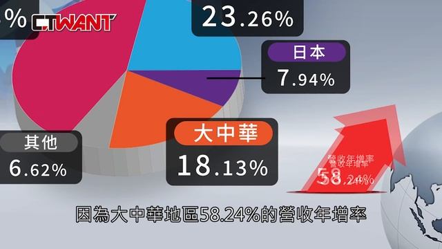 CTWANT 財經熱話 》8500萬支iPhone 13　要擦亮蘋果股價先蹲後跳 смотреть онлайн