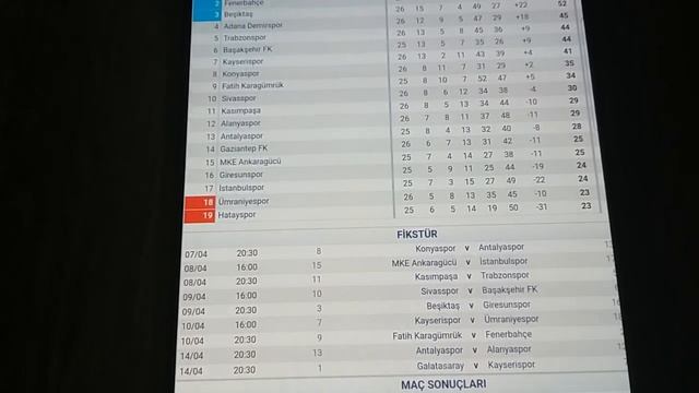 Spor Toto Süper Lig 27.Hafta Puan Durumu - Toplu Sonuçlar - Fikstür 2022-23 смотреть онлайн