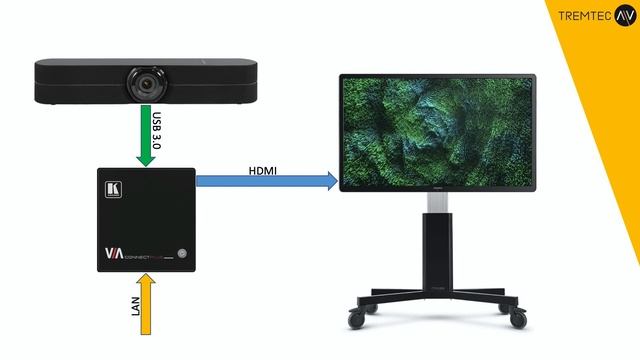 Videokonferenzsystem einfach erklärt! TREMTEC AV смотреть онлайн