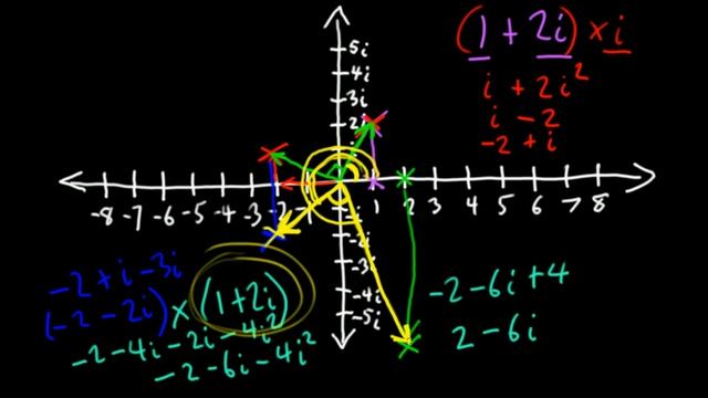 Software Defined Radio with HackRF by Michael Ossmann, Lesson 6: Complex Numbers смотреть онлайн