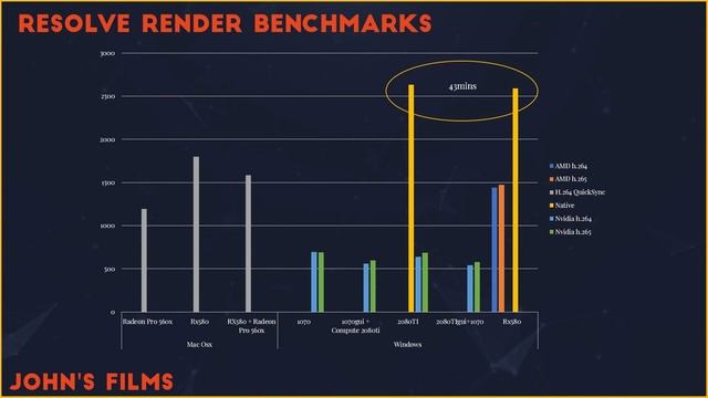 Davinci Resolve on Mac vs Windows - Which is faster for Davinci Resolve 16? смотреть онлайн