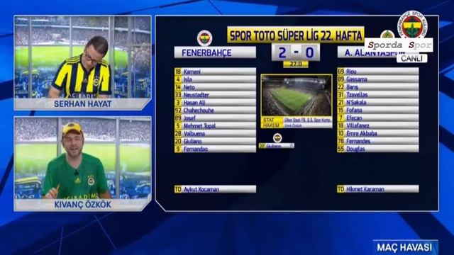 22.Hafta Fenerbahçe - Alanyaspor 3-0 Maç Anında Fenerbahçe Tv'de Goller смотреть онлайн