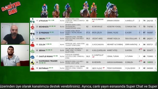 🔴Canlı Yayın / Bariyer Dibi / 5 Kasım 2022 Cumartesi / Ankara Koşuları Değerlendiriliyor смотреть онлайн