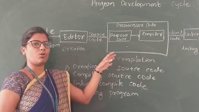 Running and Debugging process of C Program смотреть онлайн