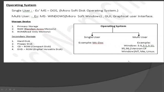 Operating System in Computer | Microsoft windows 11 | Windows OS | Current windows | Version Window смотреть онлайн