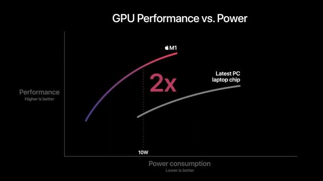 Apple M1 Chip | Newest Chip for Macbook | All Features смотреть онлайн