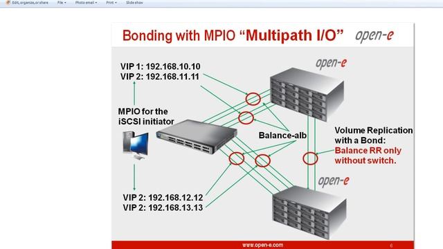 When to use a Bond and when to use MPIO смотреть онлайн