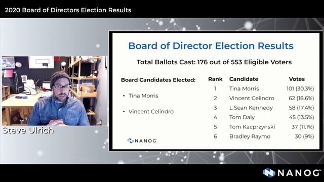 2020 Board of Director Election Results смотреть онлайн