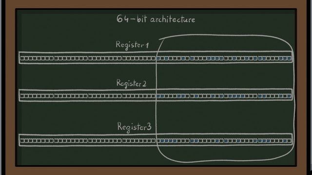 Introduction to programming (under construction) смотреть онлайн