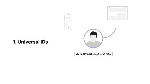 6 Alternatives to Third Party Cookies and Mobile IDs in AdTech смотреть онлайн