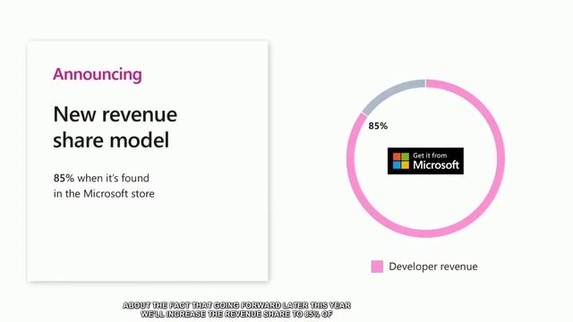 Microsoft Build 2018 – Microsoft Store Revenue Share Announcement смотреть онлайн