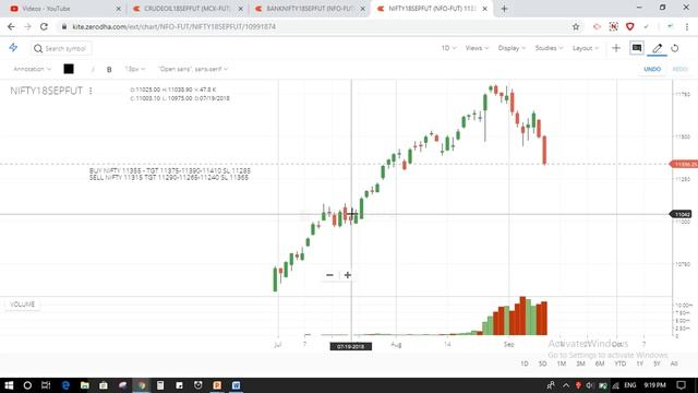 01 OCT 18 TRADING HOURS INCREASED 09 TO 3 30 AND 5 TO 12 PM SO HOW WILL GET BENFITS MUST WATCH FUL смотреть онлайн