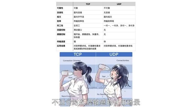 【进阶•UDP穿透篇】WebRTC泄漏真实IP、搭建游戏节点必看的UDP代理知识！原生UDP和UoT的区别，P2P联机UDP打洞，实现游戏最佳的fullcone，为什么QUIC会导致youtube降 смотреть онлайн