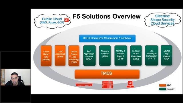 Secure your Network Traffic with Thales Luna Network HSM & F5 Big Ip смотреть онлайн