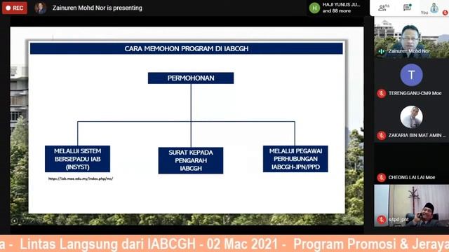 Program Promosi & Jerayawara IABCGH bersama JPN Terengganu смотреть онлайн