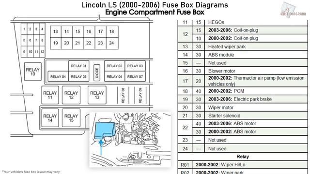Lincoln LS (2000-2006) Fuse Box Diagrams смотреть онлайн