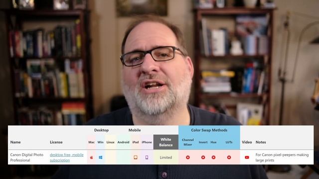 Best Infrared Raw Editor смотреть онлайн