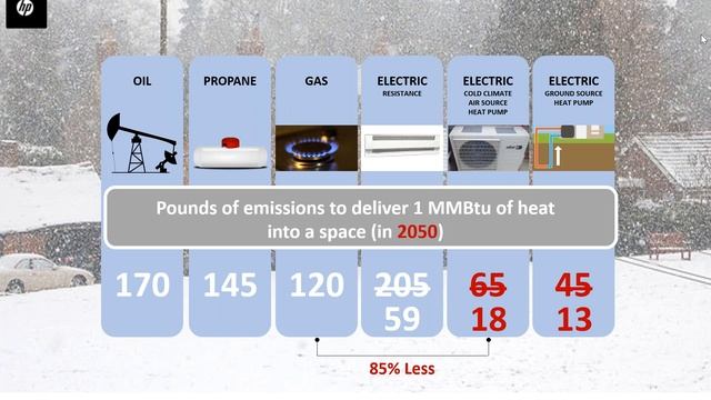 Passive House Primer for Municipalities смотреть онлайн