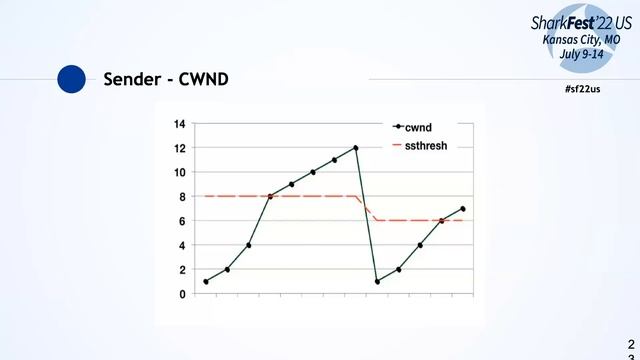 10: Understanding TCP Throughput | Learn Wireshark @ SF22US (Kary Rogers) смотреть онлайн