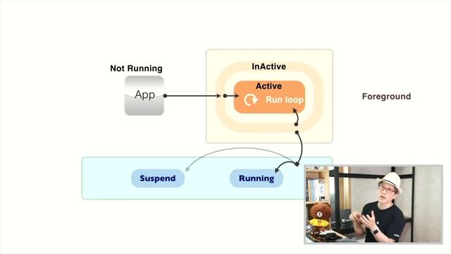 개발자 교양필수 : iOS 앱의 라이프사이클. iOS 앱이 실행 된 후 종료하기까지 거치는 변화. 개발자만이 아니라 기획자 디자이너도 알아야 하는 앱 상식 смотреть онлайн