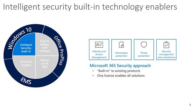 Windows 7 end of support - your trigger for digital transformation? смотреть онлайн