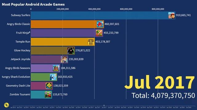 🥇 Most popular Android Arcade Games (2014 - 2021) | number of installs смотреть онлайн
